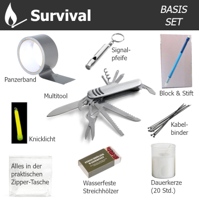 Survival-Set BASIS